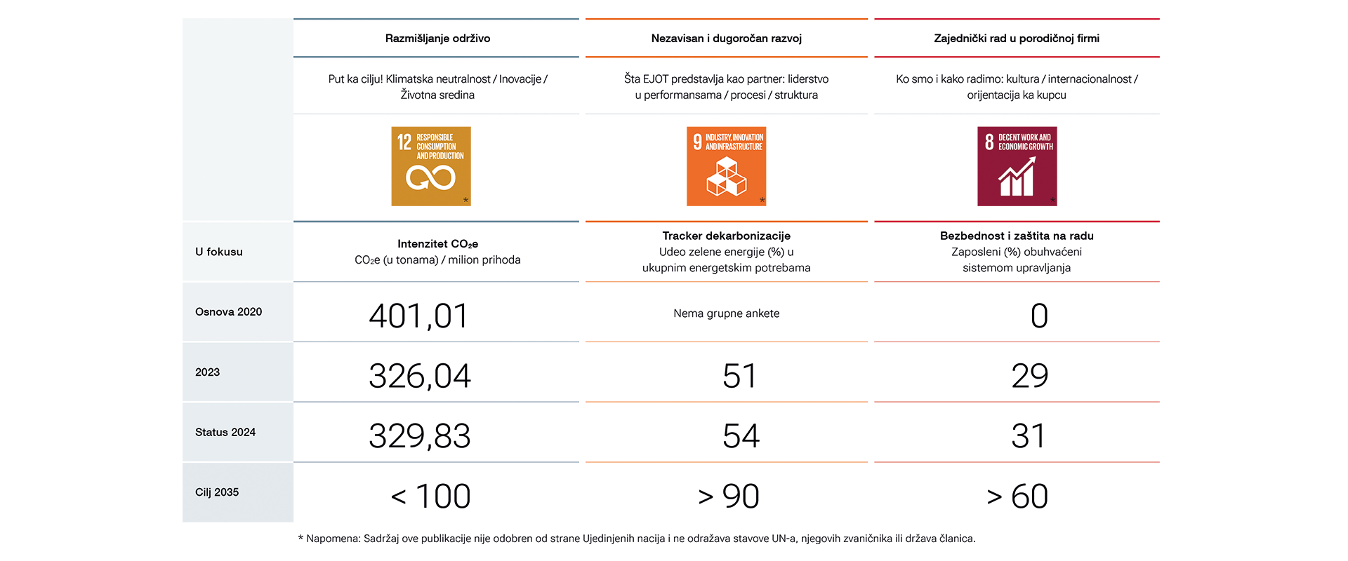 Održivost na prvi pogled